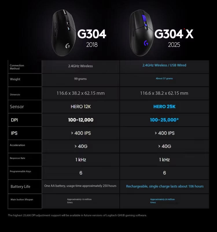 Souris sans fil de jeu Logitec - Esports Gaming League avis et prix